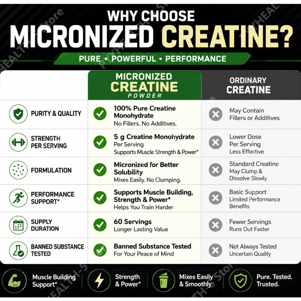 クレアチンモノハイドレートパウダー 無香料 300g、1回分 - Creatine Monohydrate Powder のレビューと価格